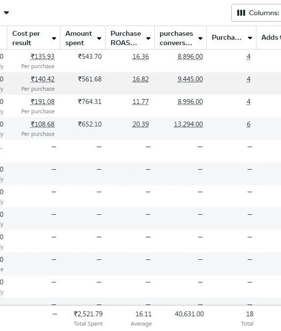 Best performing Matri ad sets