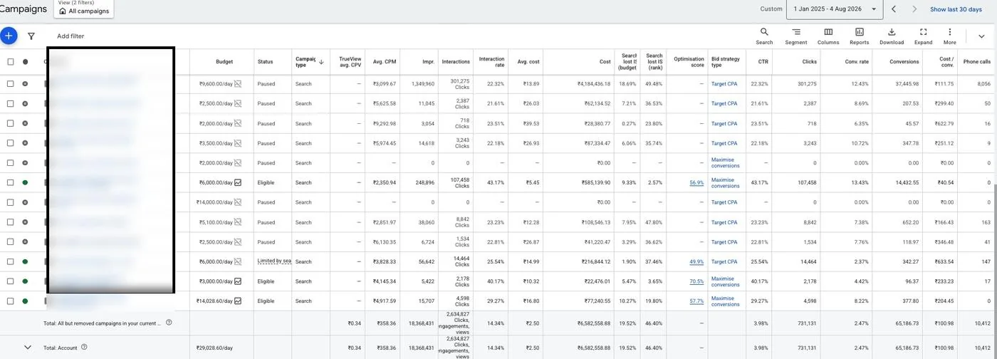 Google Ads campaign dashboard for Scrap Uncle