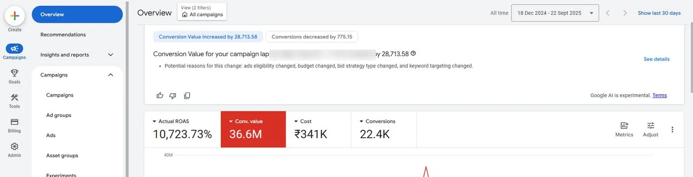 Google Ads overview for PartsBaba