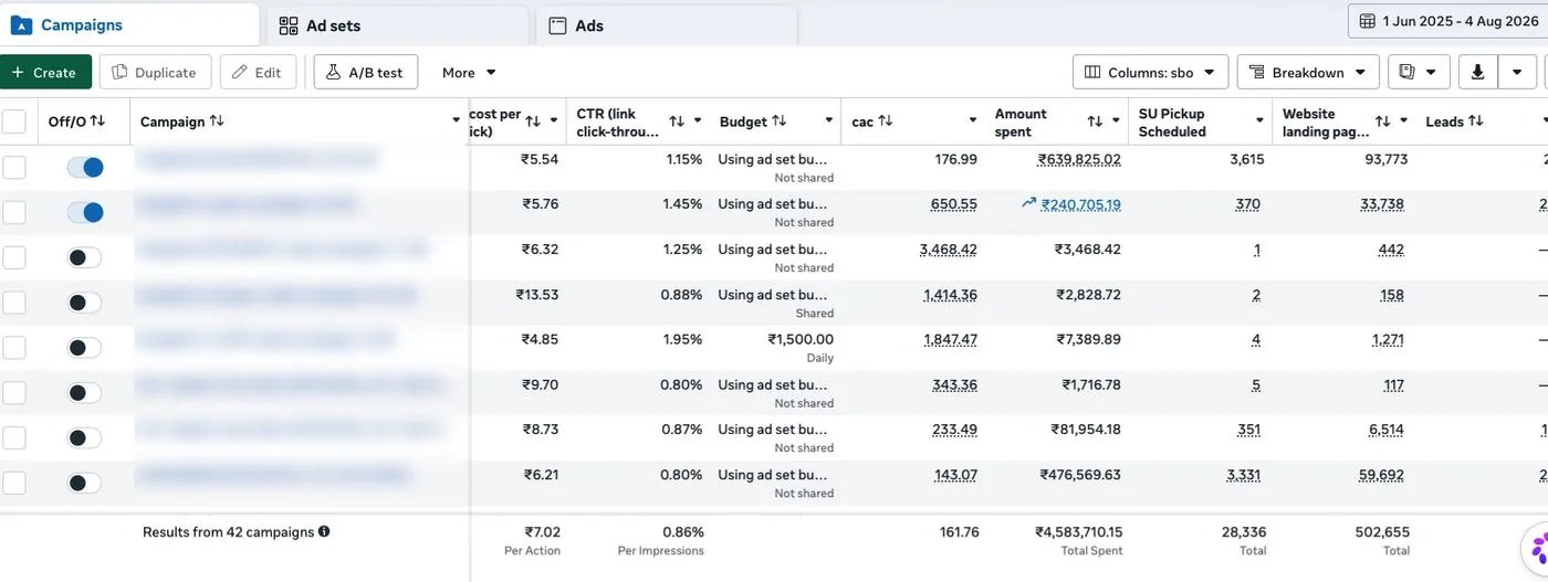 Meta Ads Manager account overview for Scrap Uncle
