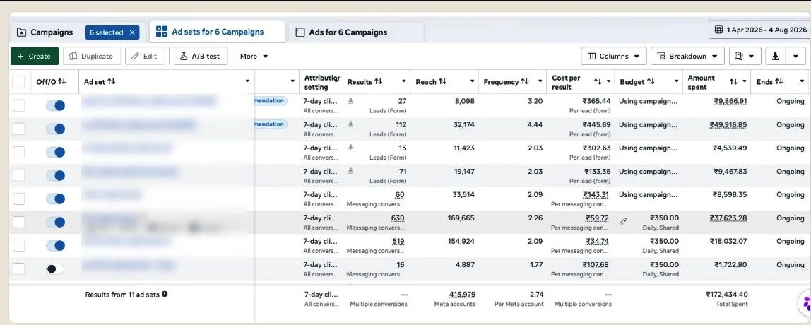 Meta Ads Manager ad sets for VIOC cancer care campaigns