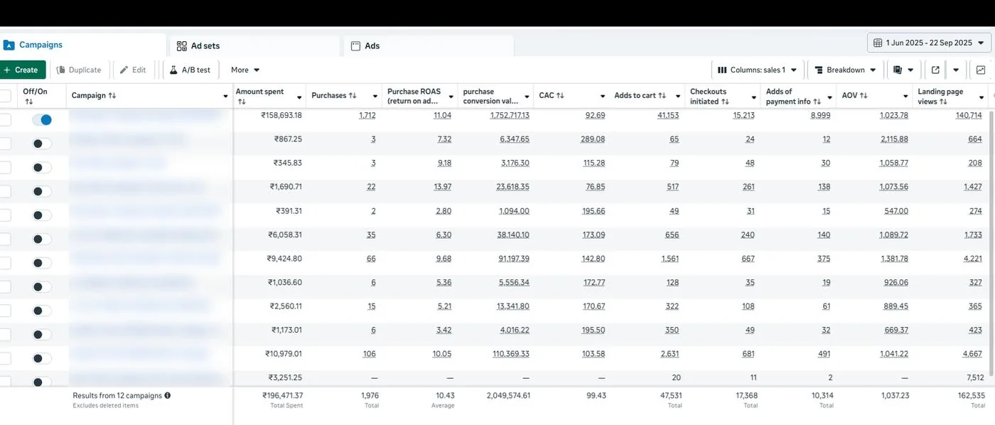 Meta Ads Manager campaigns for PartsBaba