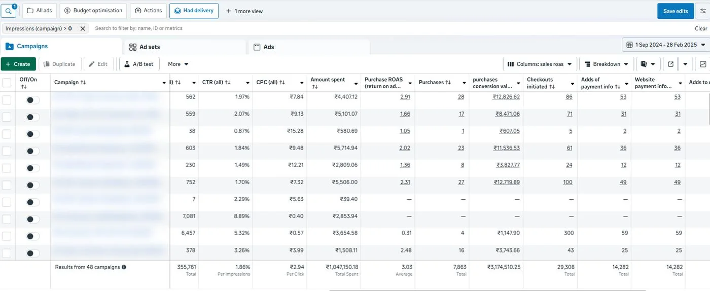 Meta Ads Manager campaigns for TABBSZ