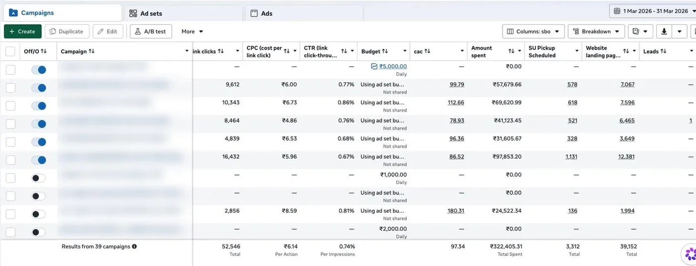 Meta Ads Manager March performance for Scrap Uncle